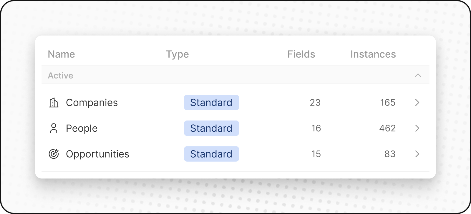 Tailor Your CRM to Your Unique Business Flow